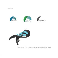 Equiline American Hunter Jumping Saddle -Equestrian Supply Store technology